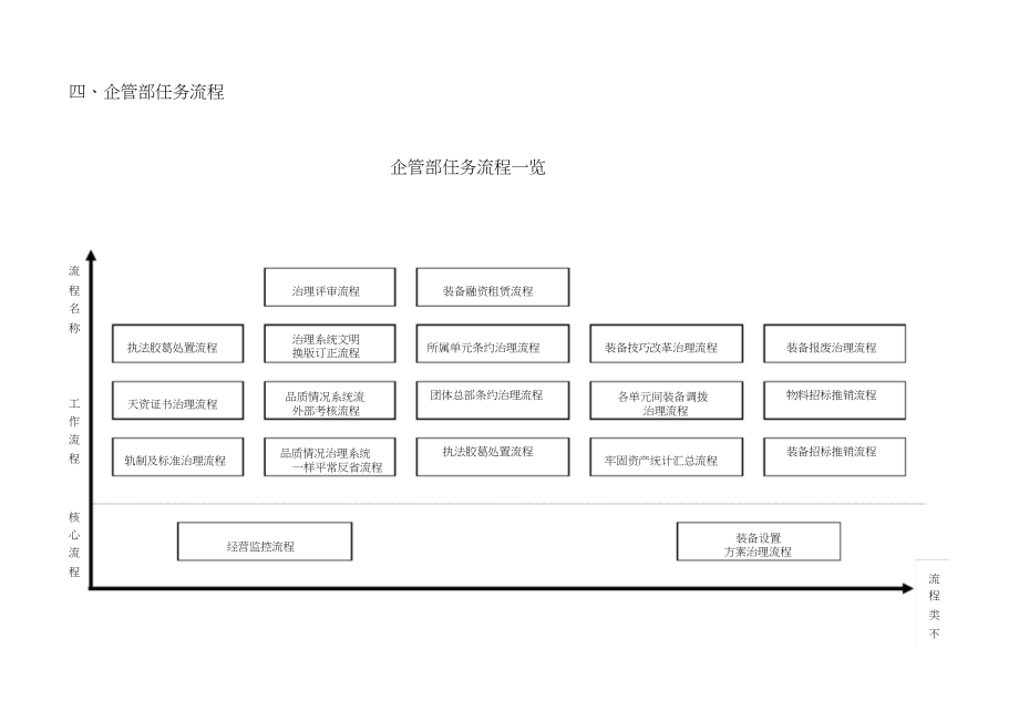 2023年企业管理部工作流程.docx_第1页