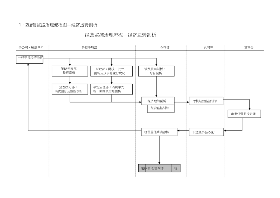 2023年企业管理部工作流程.docx_第3页