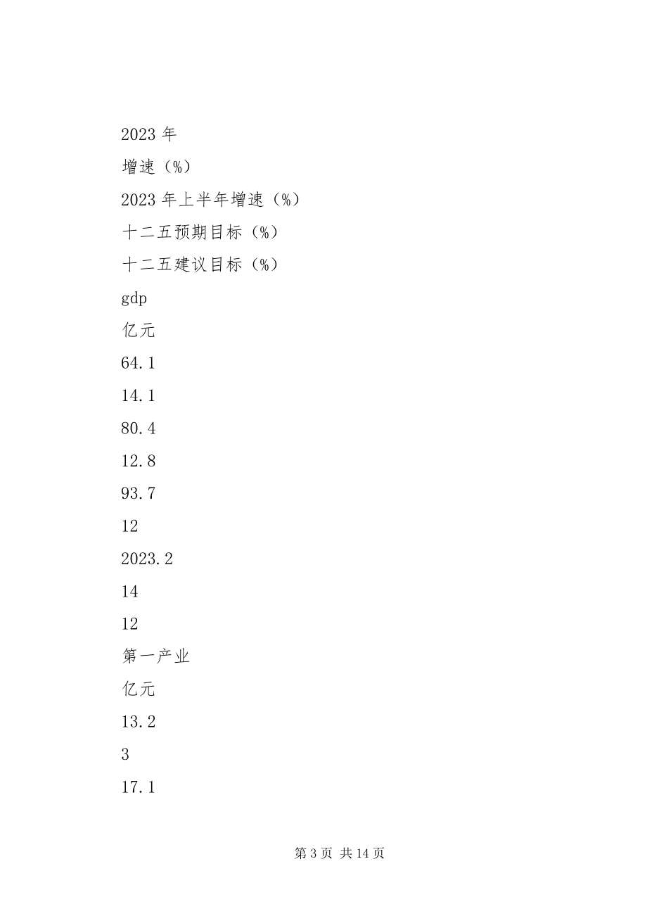 2023年XX县区“十二五”规划中期评估工作情况汇报新编.docx_第3页