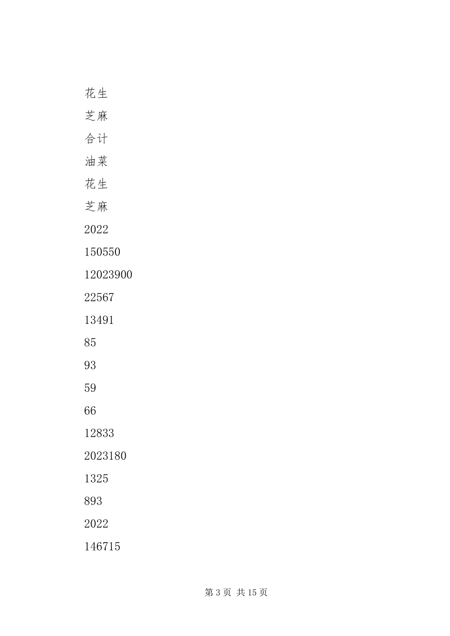 2023年县油料生产的潜力及对策初探.docx_第3页