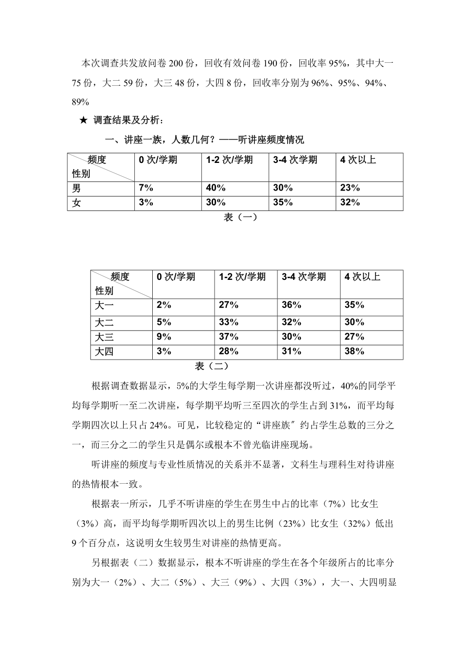 2023年任重道远—对大学校园学生讲座的调查.docx_第2页