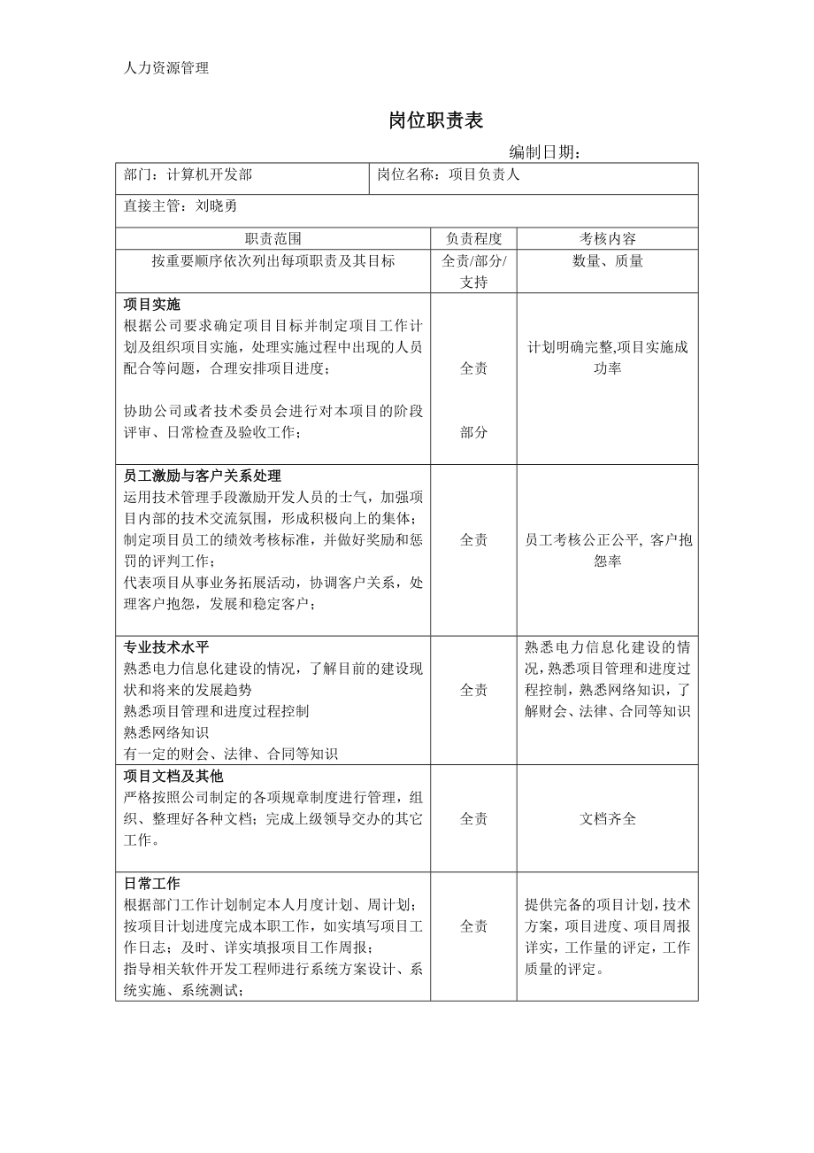 人力资源管理 企业管理 岗位说明 计算机开发部岗位职责表.docx_第1页