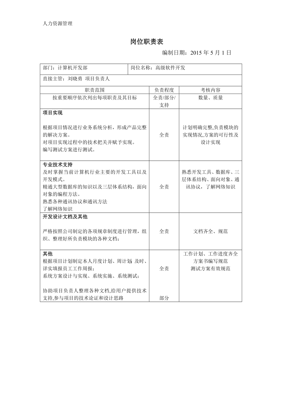 人力资源管理 企业管理 岗位说明 计算机开发部岗位职责表.docx_第2页