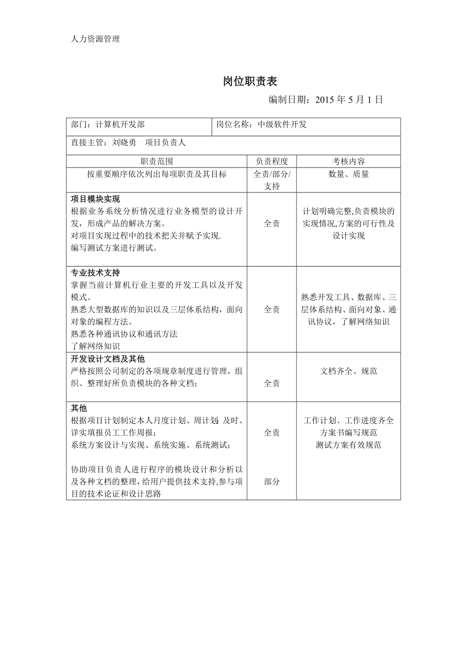 人力资源管理 企业管理 岗位说明 计算机开发部岗位职责表.docx_第3页