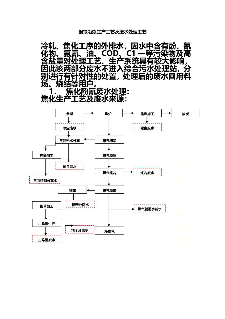 钢铁生产工艺及废水处理工艺整理.docx_第2页