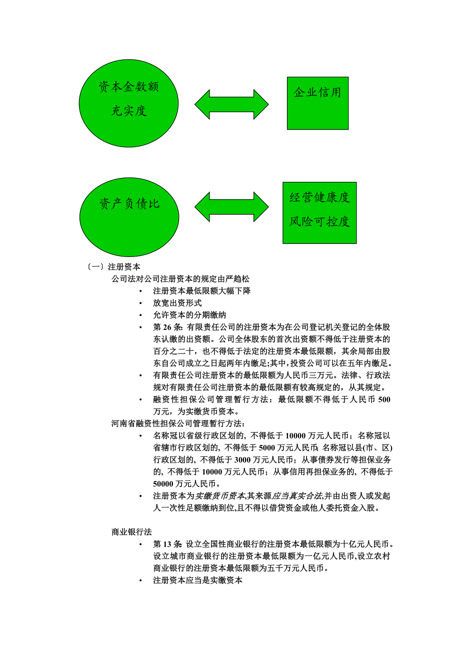 2023年融资性担保公司法律风险防范.doc_第3页