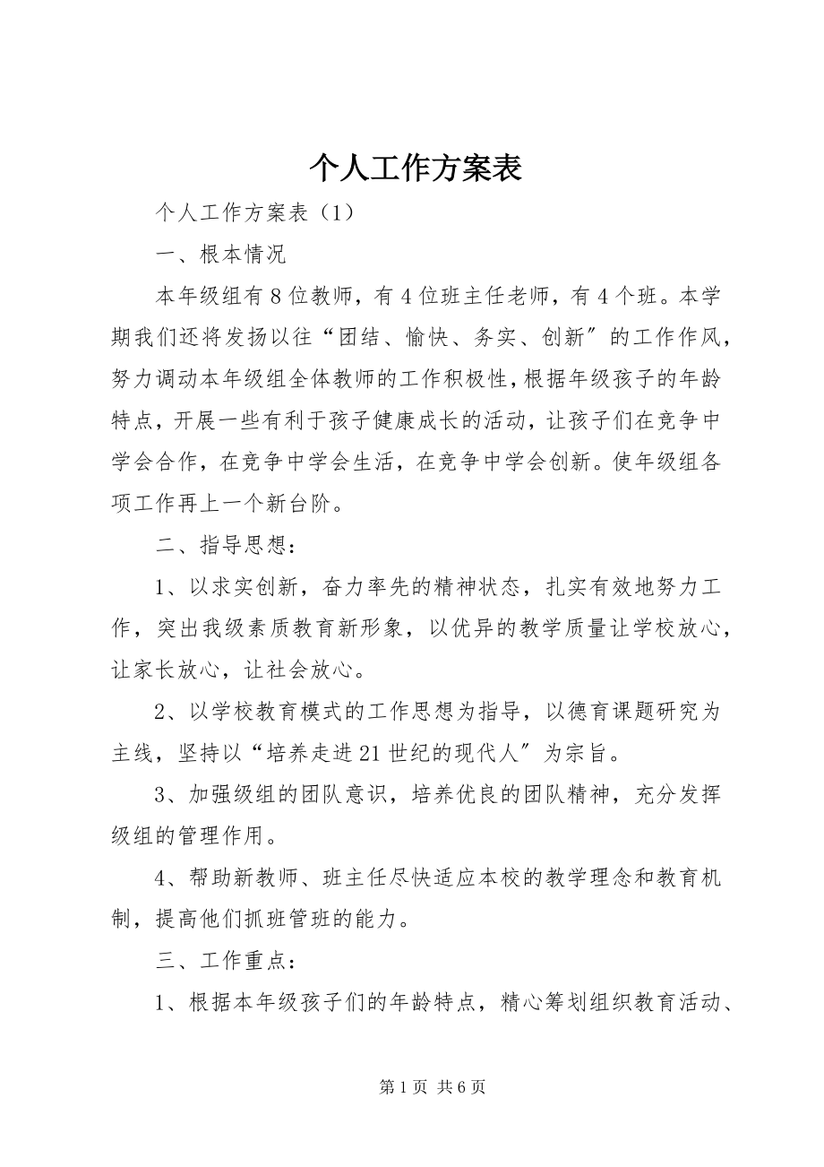 2023年个人工作计划表.docx_第1页