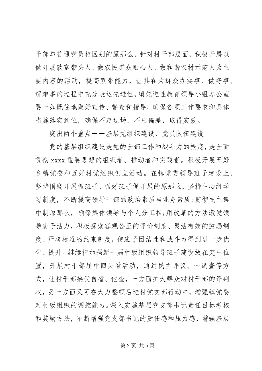 2023年乡镇组织工作年度计划.docx_第2页