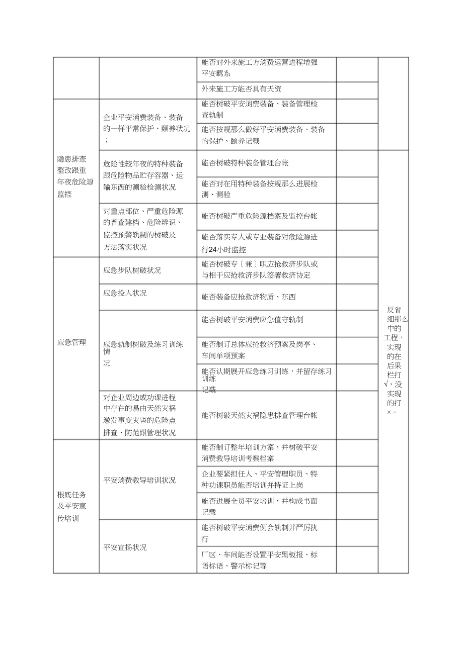 2023年企业安全生产检查表.docx_第2页