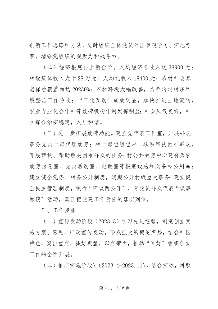 2023年社区年度组织建设工作计划.docx_第2页