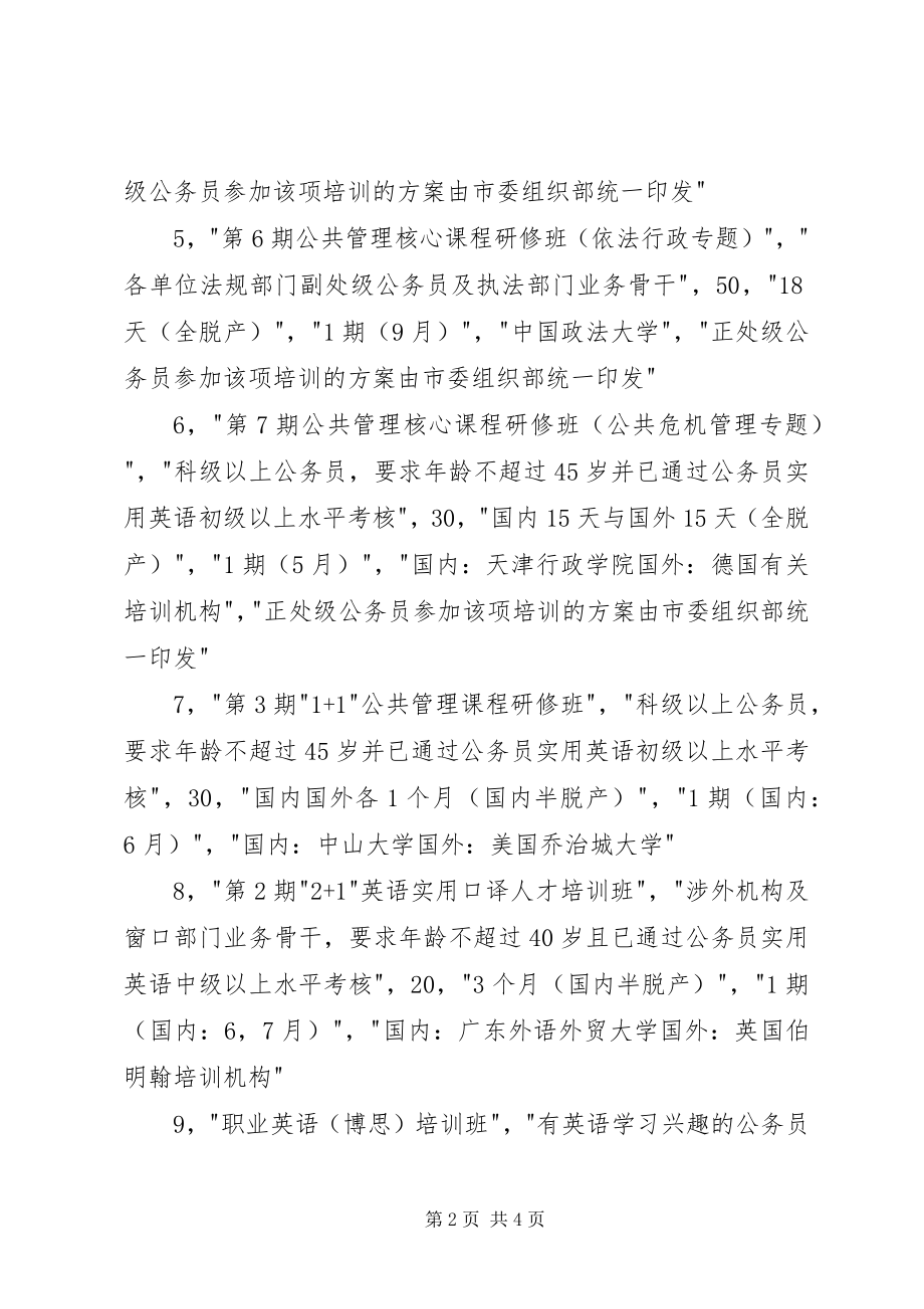 2023年公务员培训计划3.docx_第2页