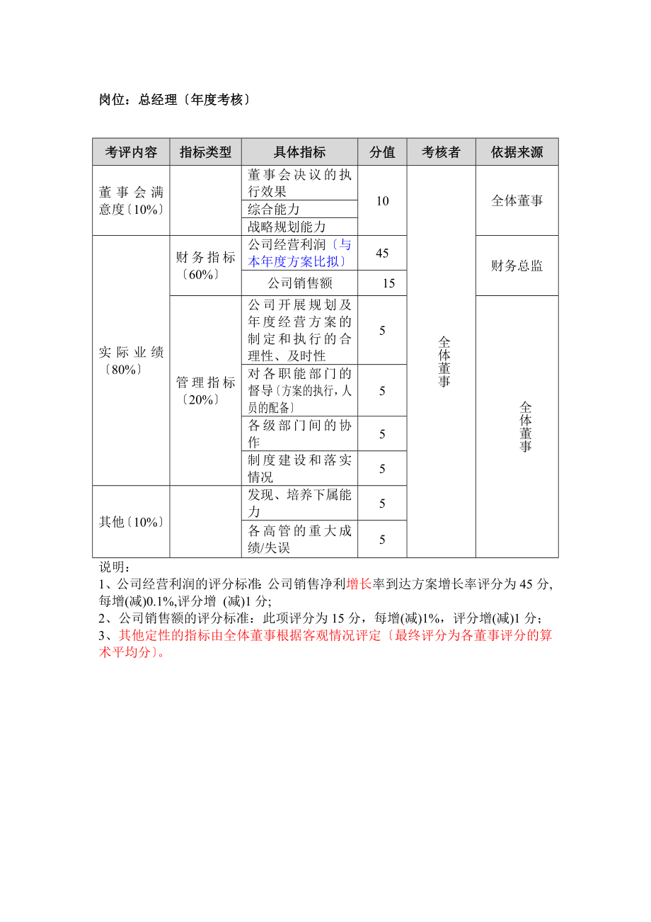 2023年生产研发型企业岗位及部门绩效考核量表.doc_第3页