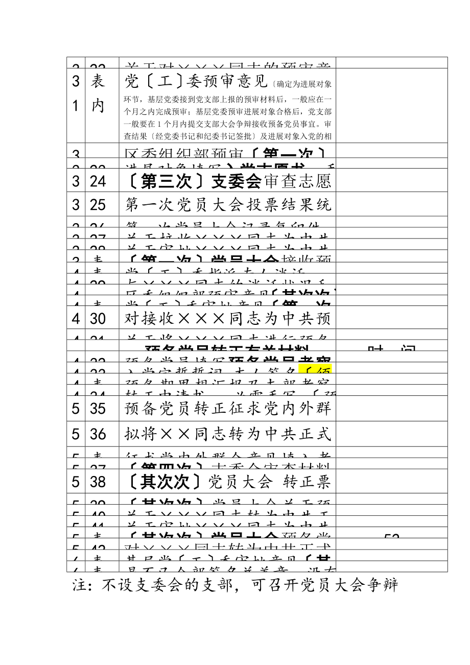 2023年发展党员工作流程登记表机关注释版.doc_第2页