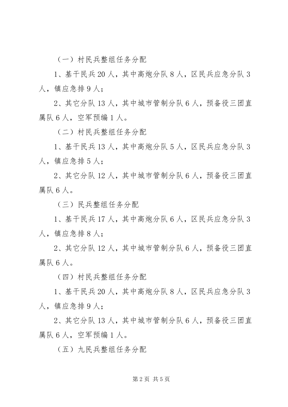 2023年民兵组织整顿工作意见.docx_第2页