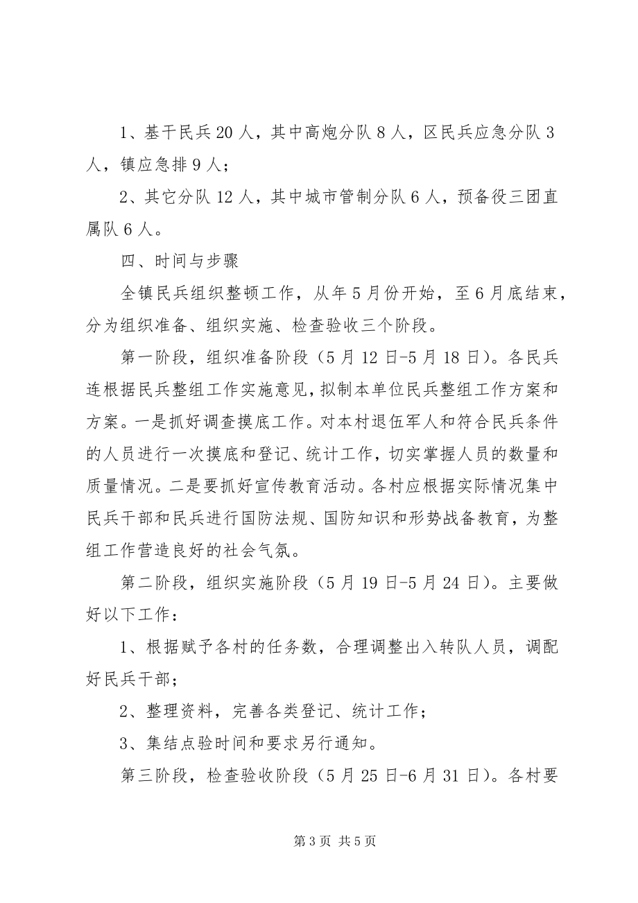 2023年民兵组织整顿工作意见.docx_第3页