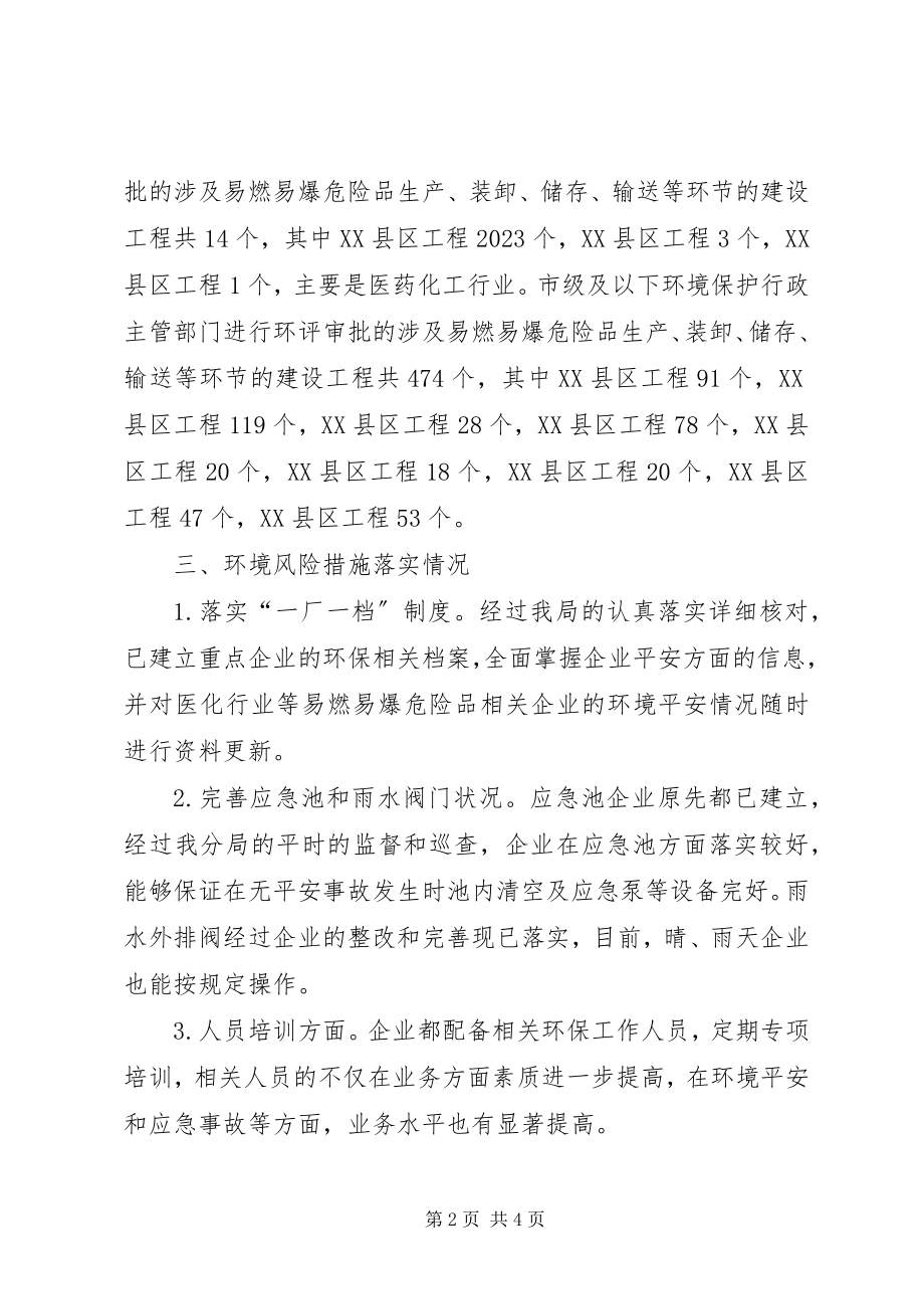 2023年危险物品排查及整改工作函.docx_第2页