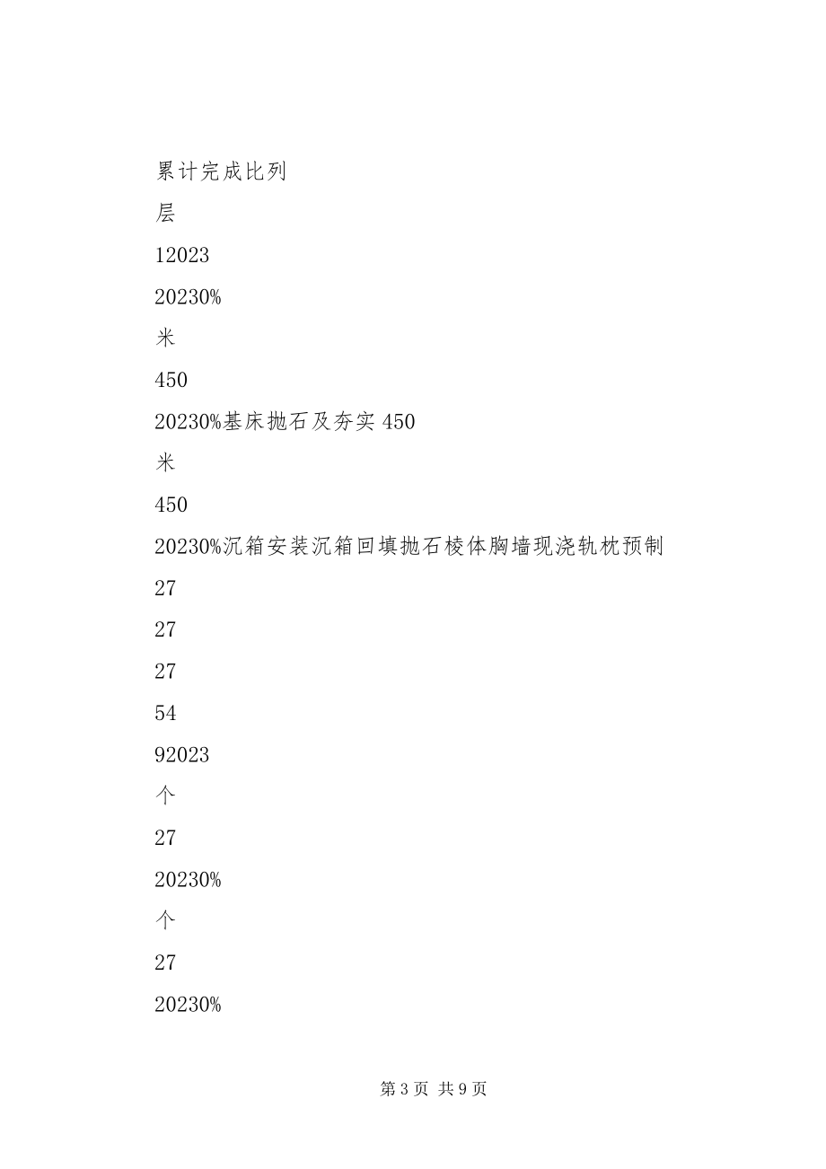 2023年水土保持汇报材料.docx_第3页