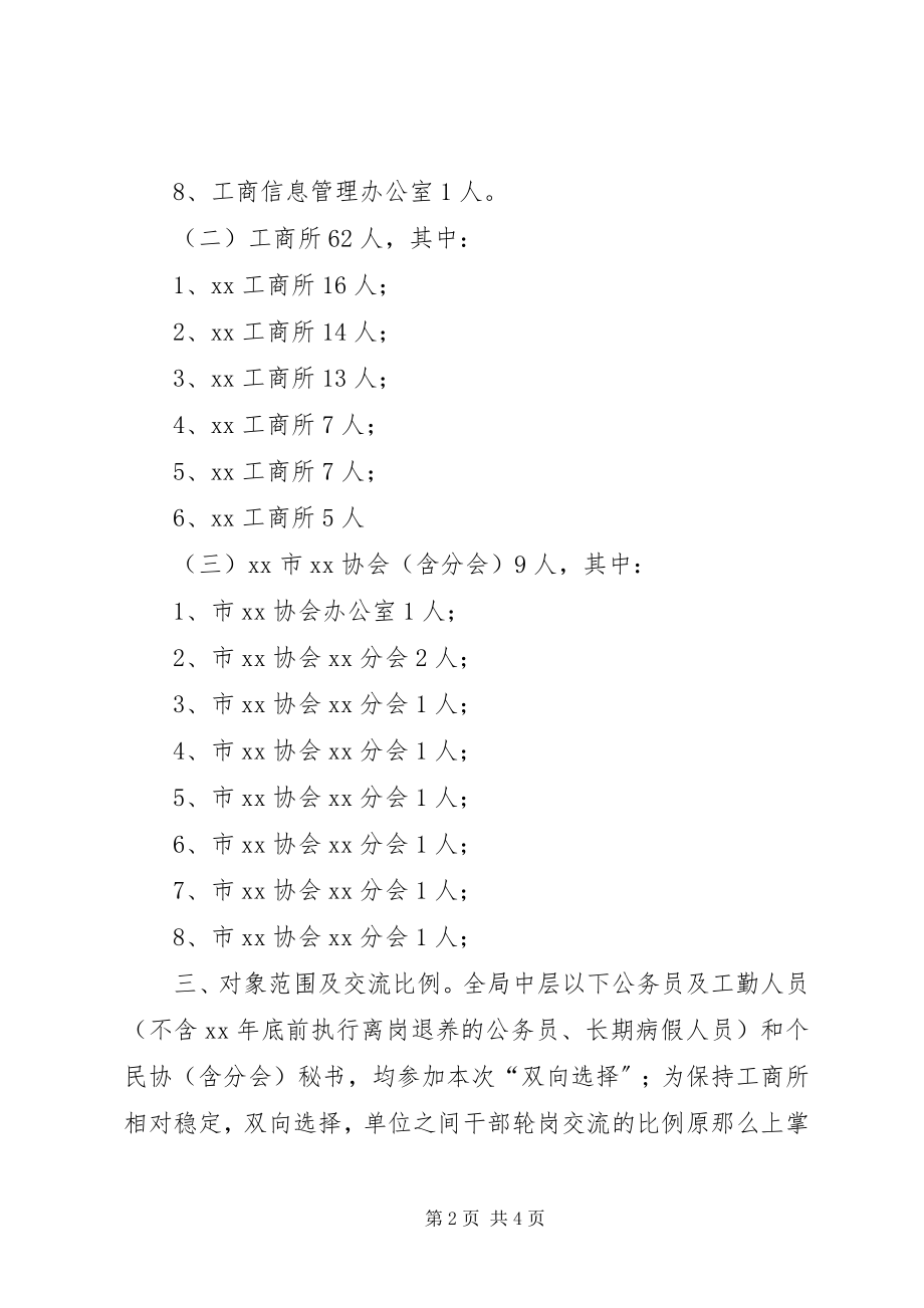 2023年XX工商分局双向选择实施意见新编.docx_第2页