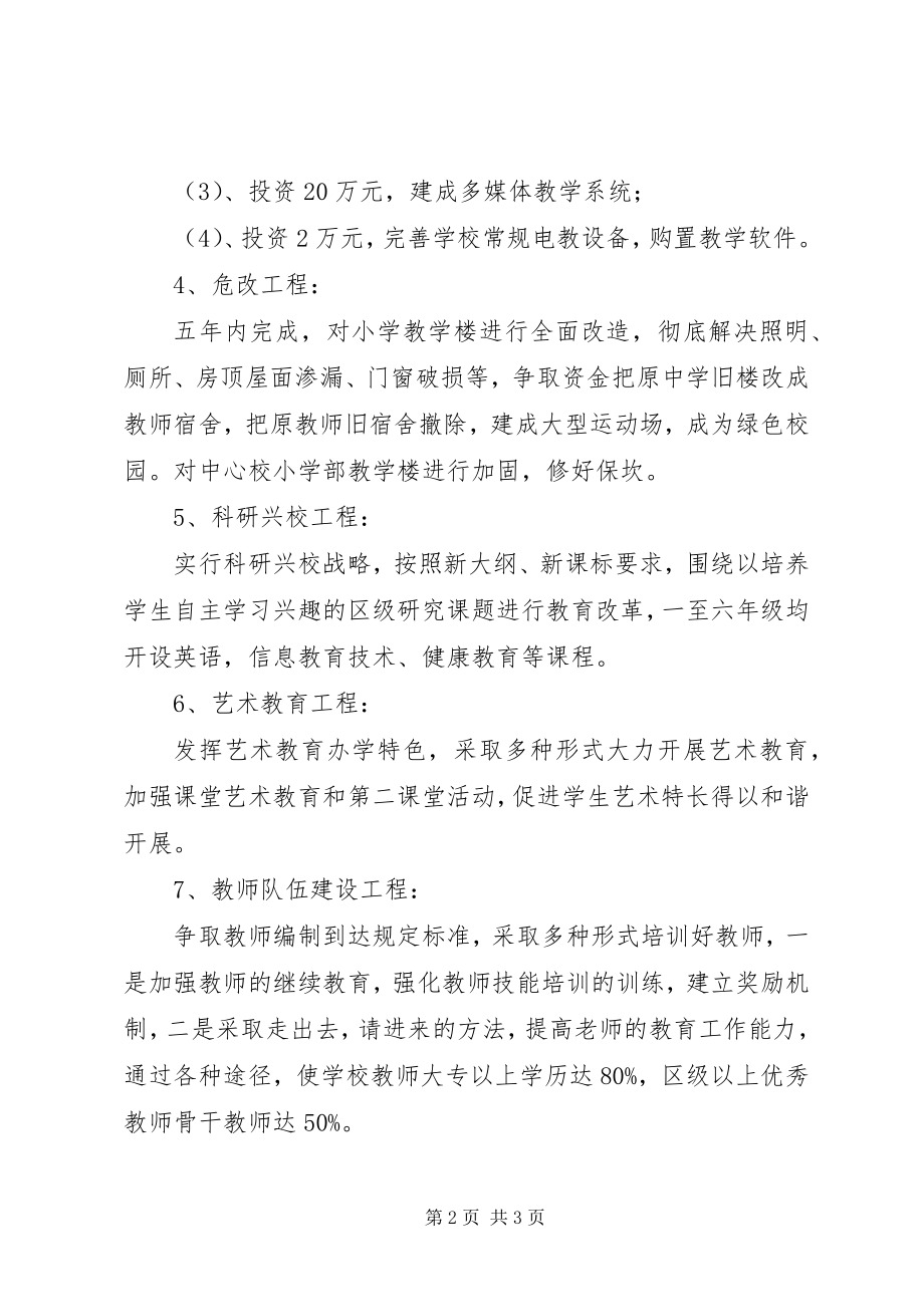 2023年学校十二五教育发展的规划方案.docx_第2页