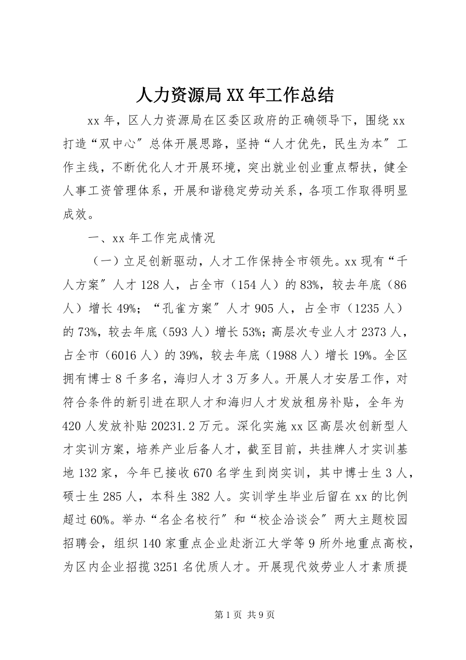 2023年人力资源局工作总结2.docx_第1页