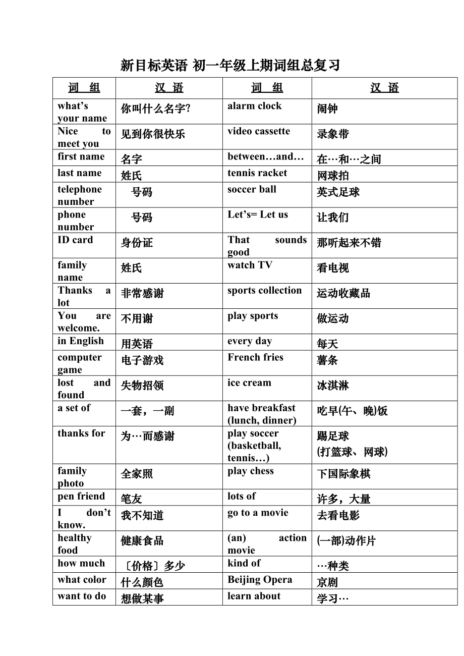 2023年新目标英语七年级上学期词组总复习2.docx_第1页