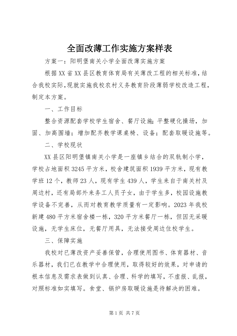 2023年全面改薄工作实施方案样表.docx_第1页