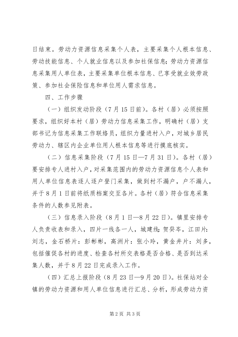 2023年劳动力资源信息采集工作实施方案.docx_第2页