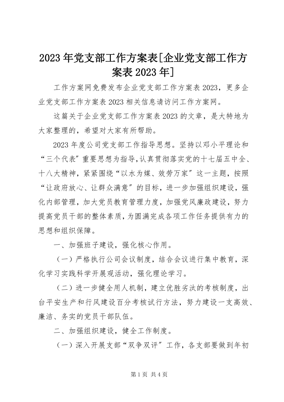 2023年党支部工作计划表[企业党支部工作计划表.docx_第1页