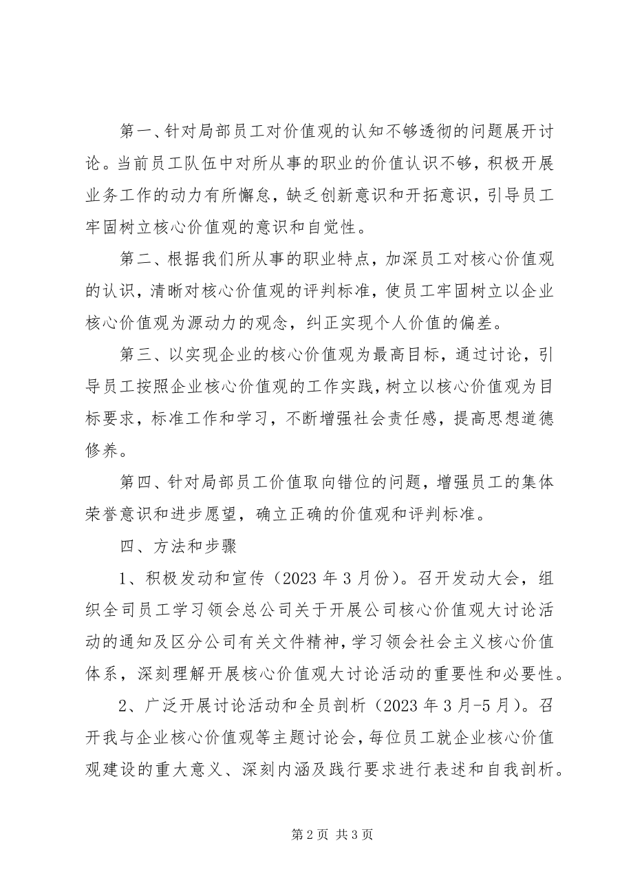 2023年分公司开展核心价值观大讨论活动方案.docx_第2页