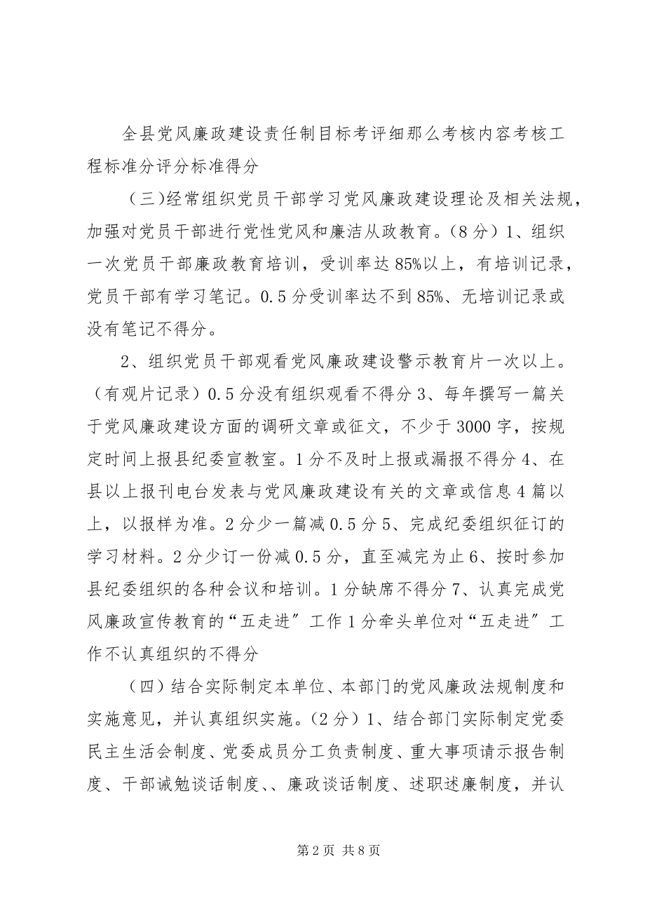 2023年市县级党风廉政建设考评细则.docx_第2页