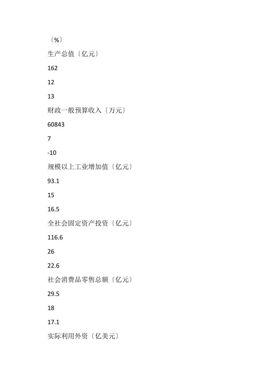 2023年林业生态建设进展情况汇报.doc_第2页