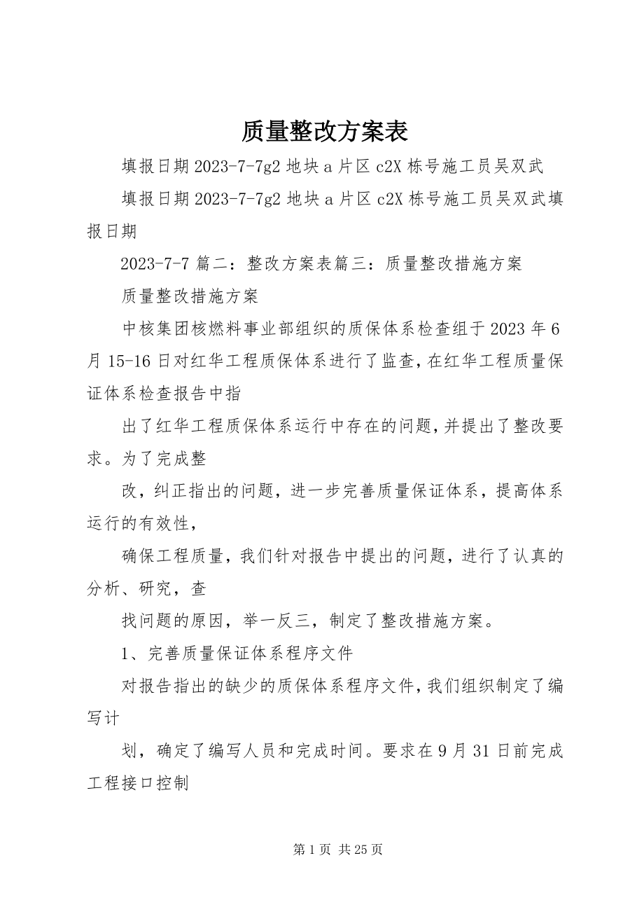 2023年质量整改计划表.docx_第1页