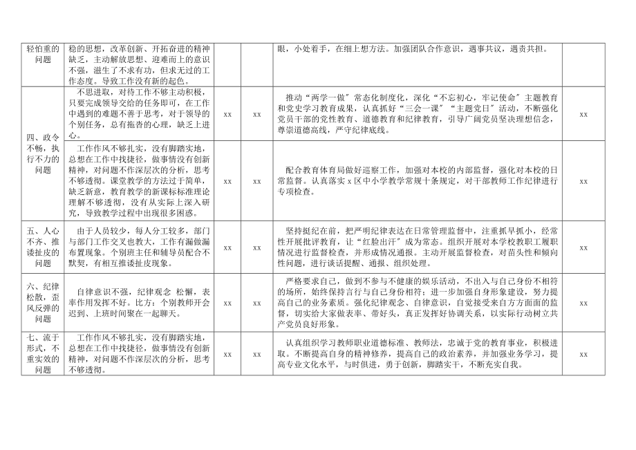 2023年党员干部教师作风整顿行动问题整改清单整改整治问题责任任务清单三张清单党支部.docx_第2页