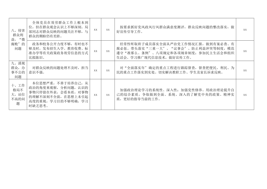 2023年党员干部教师作风整顿行动问题整改清单整改整治问题责任任务清单三张清单党支部.docx_第3页