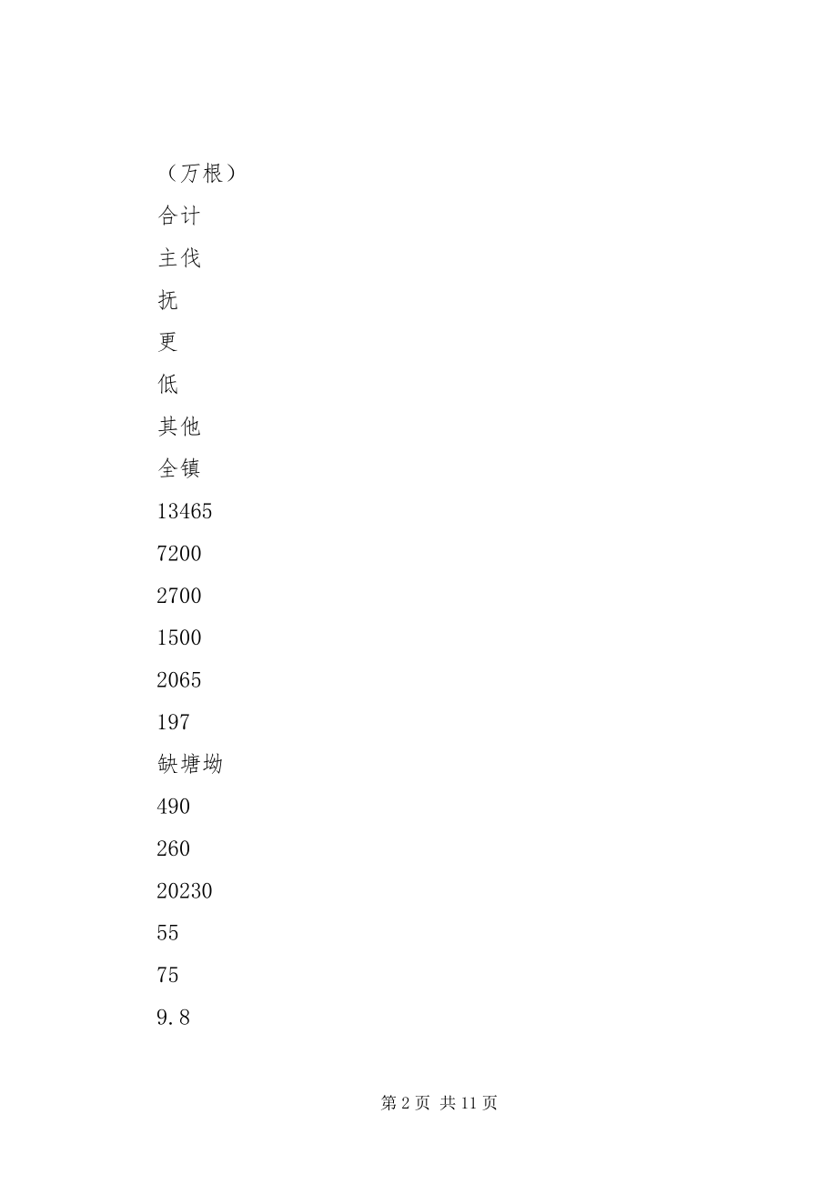 2023年木材生产计划.docx_第2页