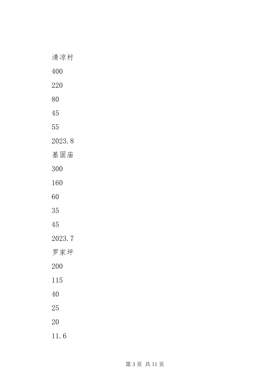 2023年木材生产计划.docx_第3页