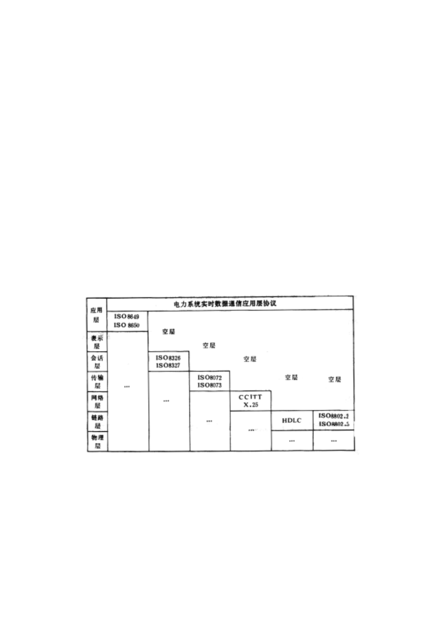 DL∕T 476-92电力系统实时数据通信应用层协议.pdf_第2页