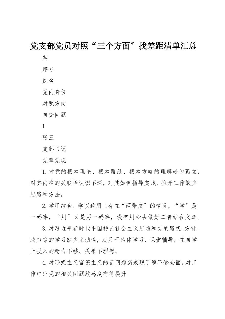 2023年党支部党员对照“三个方面”找差距清单汇总.docx_第1页