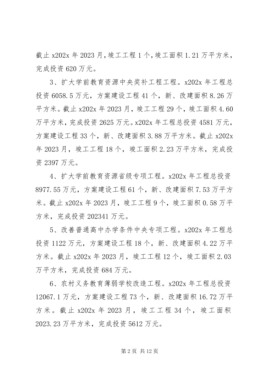 2023年校建办工作总结与工作计划.docx_第2页