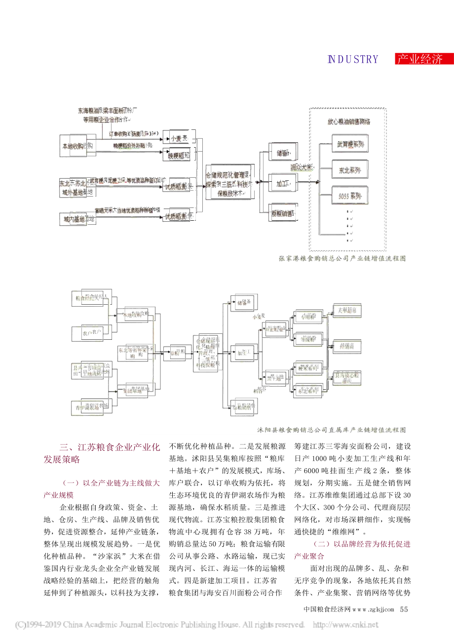 创新机制 推动产业转型升级 结合江苏实际浅析粮食产业化发展路径 工商管理专业.docx_第3页