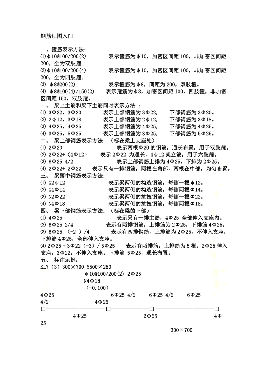 钢筋图集.docx_第2页