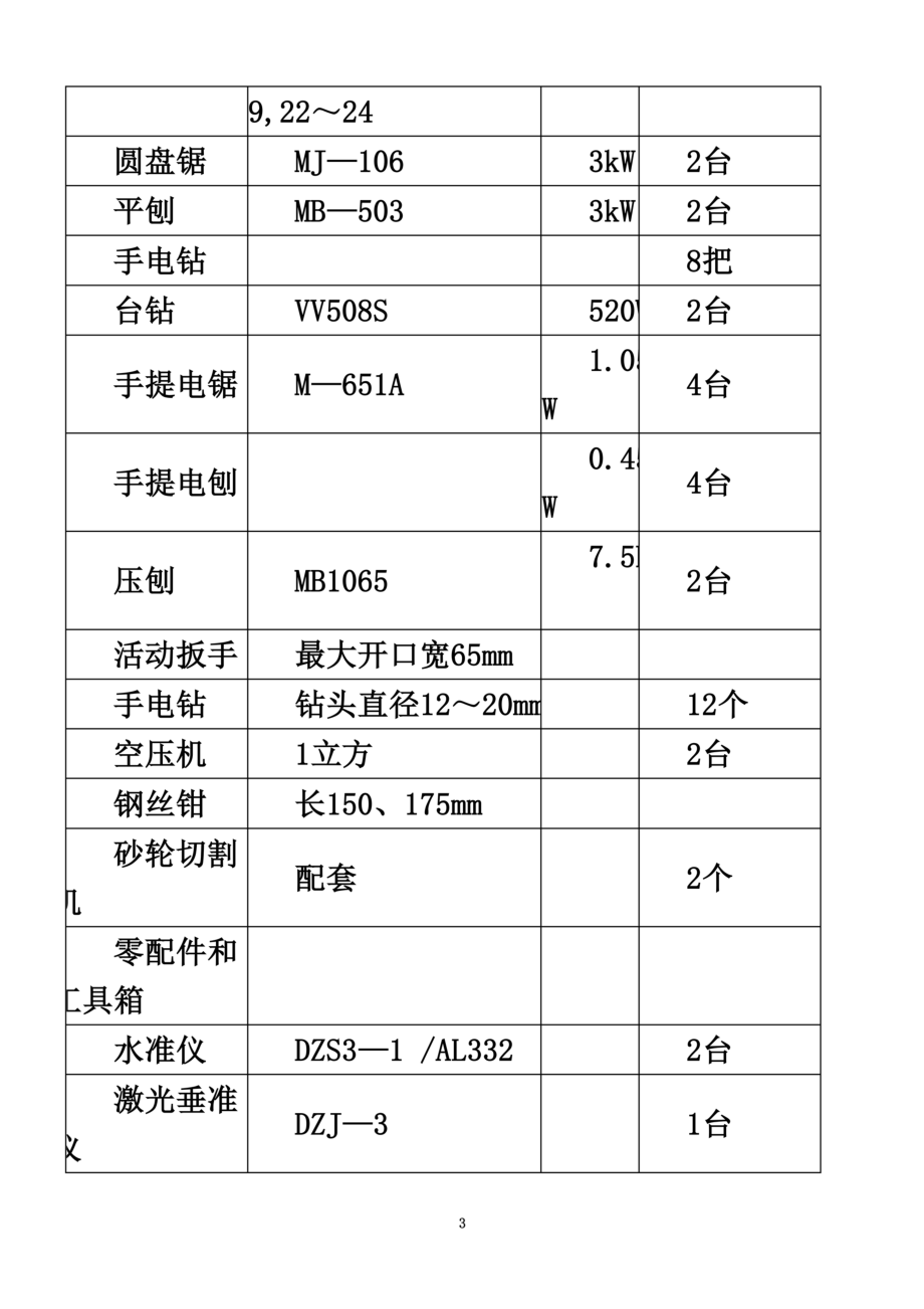 高层建筑模板工程施工方案.doc_第3页