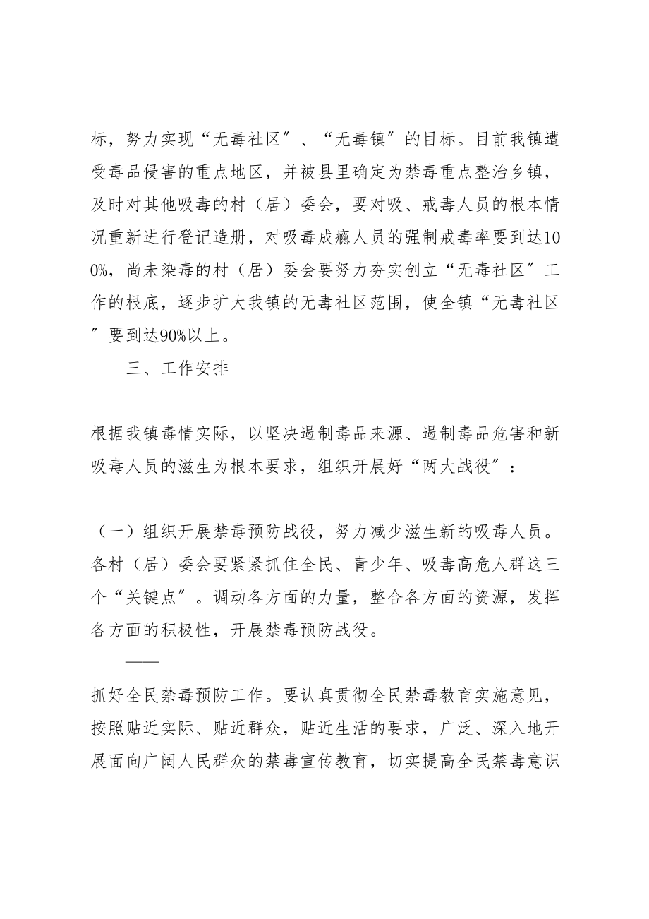 2023年乡镇禁毒专项整治工作实施方案.doc_第2页