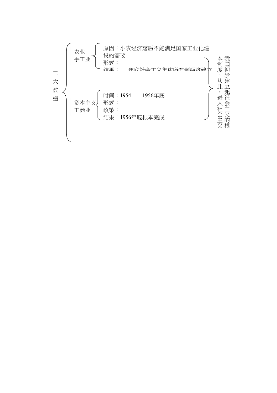 2023年八年级历史下册第二单元社会主义道路的探索课标要求单元概述单元试题人教新课标版.docx_第3页