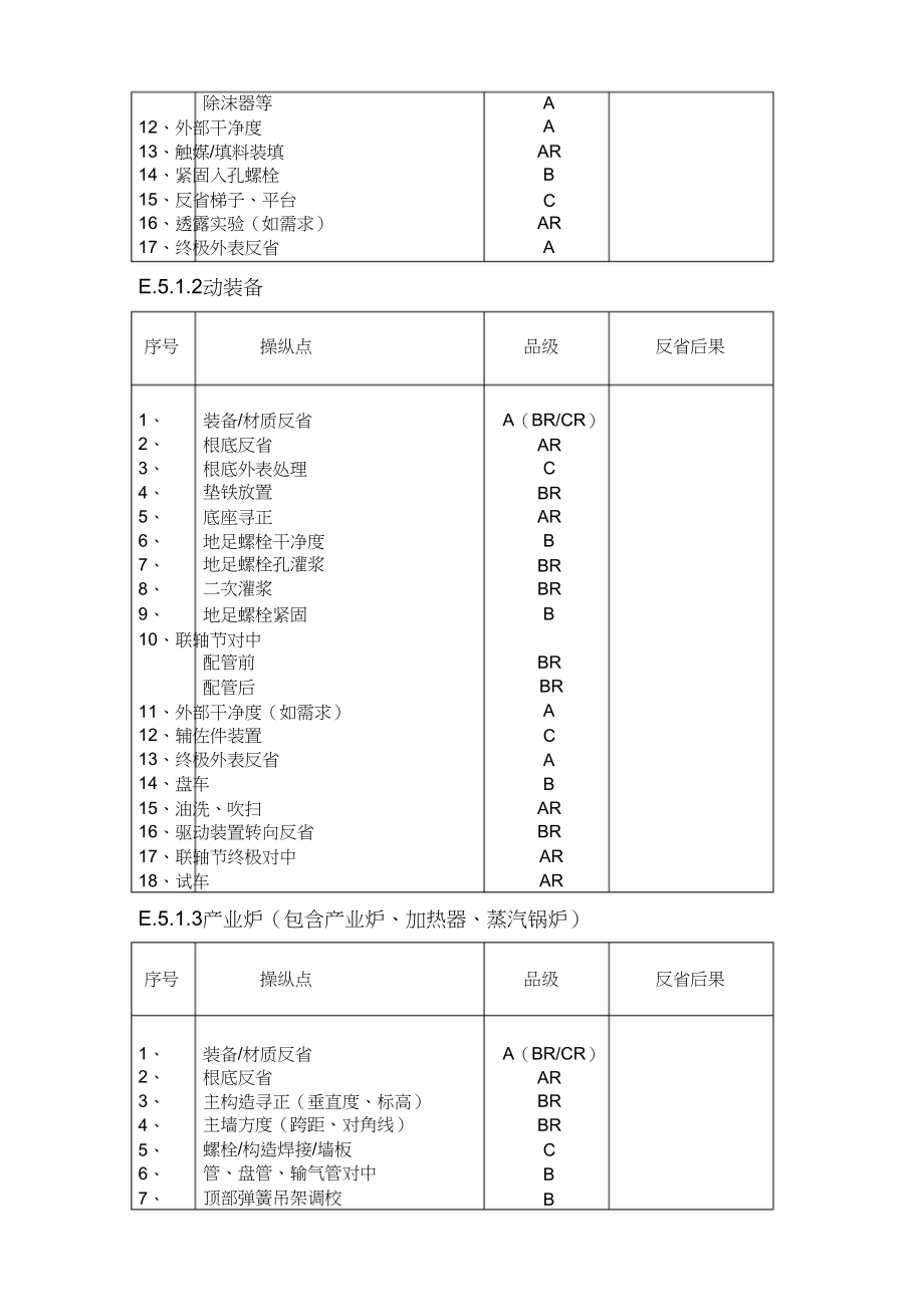 2023年质量控制点一览表.docx_第2页