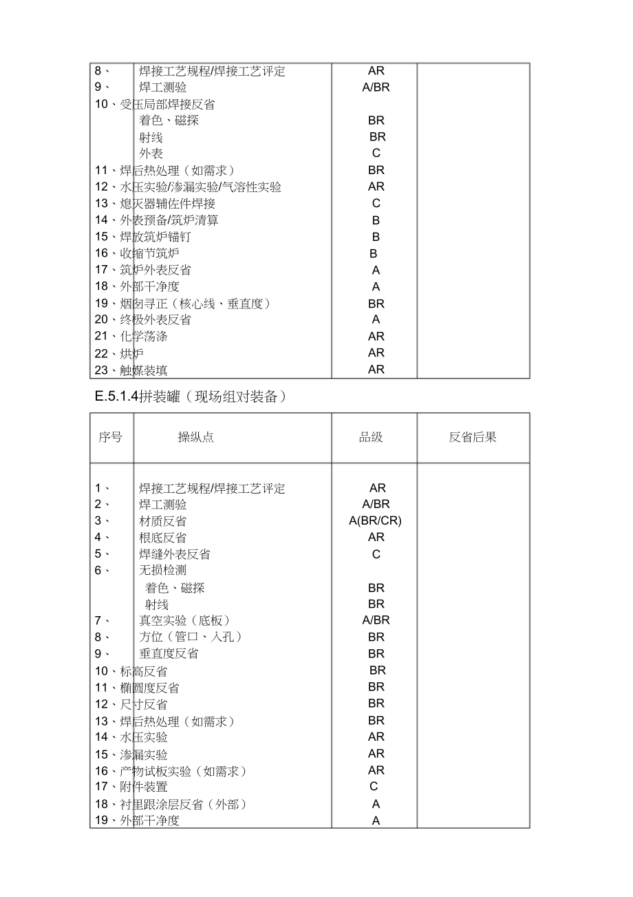 2023年质量控制点一览表.docx_第3页