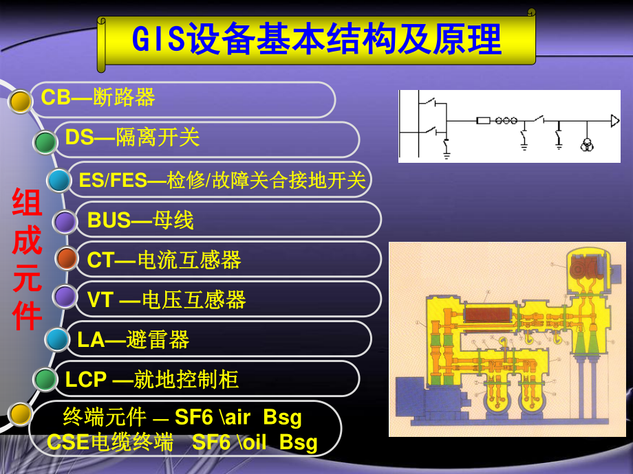 第三章 GIS设备的结构.ppt_第2页