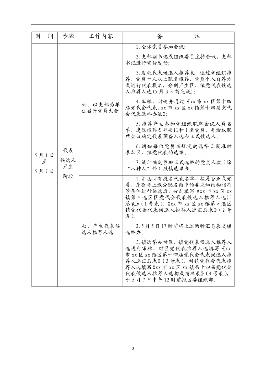 区、镇党代表选举工作材料汇编.doc_第3页