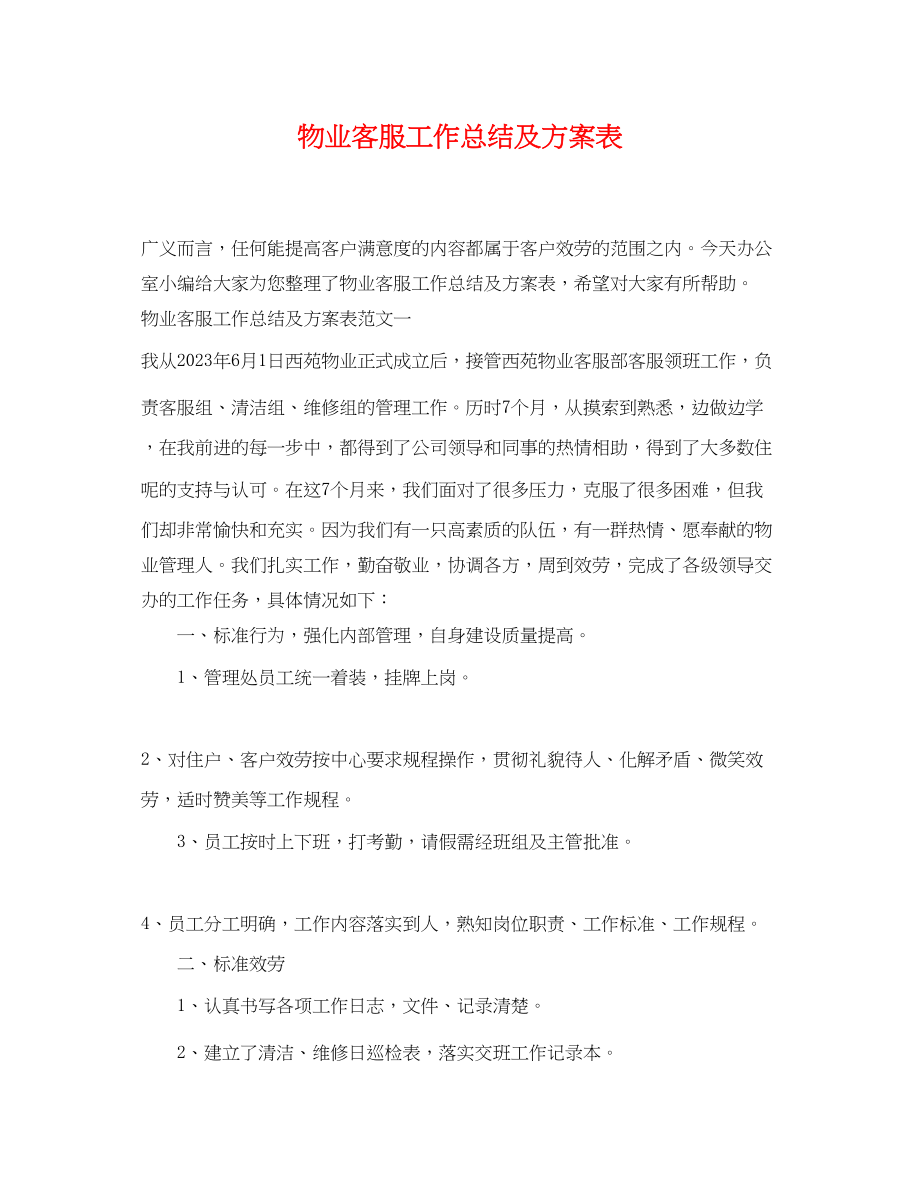 2023年物业客服工作总结及计划表.docx_第1页