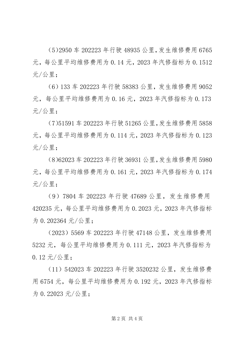 2023年控制车辆燃油及维修费用的意见.docx_第2页